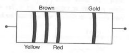 A carbon registor has colour bands as shown in the figure. Its resistance is