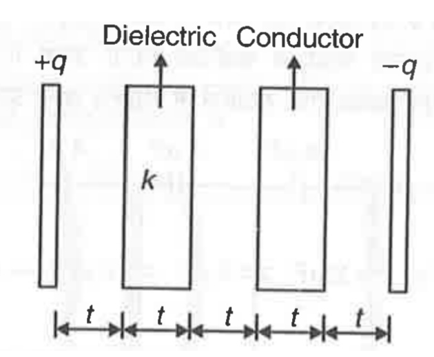 A dielectric slab of thickness t of dielectric constant k and a conducting plate of same thickness is inserted between two  parallel conducting plates of cross -section area A and charge q and -q as shown in figure. The distance between two plates is 5t. The potential -distance (V-x) graph will be (Consider potential of positive plate is V0 and positionx=0,E0 is electric field in free space)