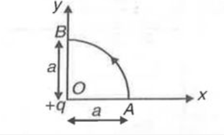 A point charge +q is placed at origin O. The work done in taking another point charge -q from the point A to point B  along the circular arc as shown in the figure is .