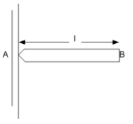 A uniform rod AB of length l and mass m is free to rotate about an Axis passing through A and perpendicular to length of the rod. The rod is released from rest as shown in figure. Given that the moment of inertia of the rod about A is (ml^(2))/3 The initial angular acceleration of the rod will be