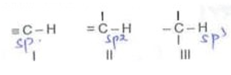 Correct order of acidic nature of C-H bond will be