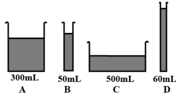 The increasing order of normal reaction applied by the base of vessels on the liquid are (Given base area AA < AB < AC)