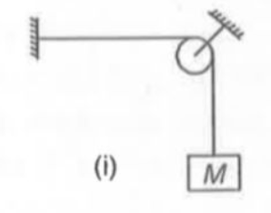 When block hangs in air, the horizontal string vibrates in its tenth harmonic in unison with a particular tuning fork. When block is placed in elevator acceleration in downward direction, the same string vibrates in its eleventh harmonic with same tuning fork. What will be acceleration of elevator ?