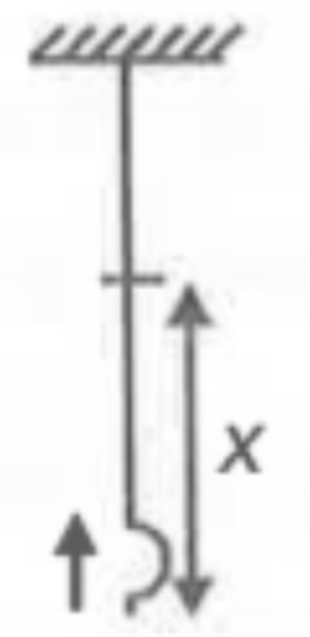 Consider a vertical uniform string having mass per unit length lambda. A pulse is generated at the bottom. Acceleration of the pulse depends on x as