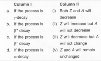 Match the column in radioactive decay process of nucleus with atomic number Z and mass number A.