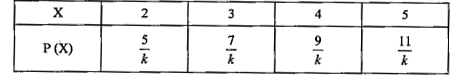 The probability distribution of a discrete random variable X is given below :       The value of k is