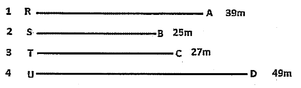 Study the following information carefully and answer the questions that follow:      In the given figure the four line segments 1,2,3,4 are RA, SB, TC, UD respectively. The lengths of the line are 39m,25m,27m and 49m respectively.   Six people Mohan, Sohan, Rohan, Ankit, Vinit and Sumit are standing in line 1-RA, All of them are facing north. With distance between them increasing in multiples of 7 from the left end (i.e, suppose Mohan is left end of the line at point R then the remaining people will stand at a distance as follows -7m, 14m, 21m....from the end)   Mohan is standing at the left end of the line. Two persons are standing between Mohan and Sohan. Rohan stand second to the left of Sohan. Sumit is an immediate neighbor of Rohan. Only one person stands between Sumit and Ankit.   Similarly, six people Anita , Ambika, Amrita, Aanchal, Arpita and Ajita are standing in line-4 UD. All of them are facing south, with distance between them increasing in multiples of.9. from the end(i.e, if first person is right end of the line at point U and the remaining will be stand at the distance as follows-9m, 18m,27 m....from point U).   Amrita is standing is at 3^(rd) position from the right end. Arpita is an immediate neighbor Of Amrita. Two people are standing between Arpita and Ajita. More than three persons stand between Ajita and Anita. Aanchal stands to the immediate left of Ajita. Ambika and Arpita are immediate neighbours.   Point Sand Point T is left end of the row in line SB and line TC.   In the line-4 UD, What is the distance between Arpita and point D?