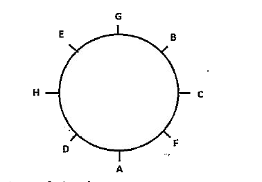 Eight persons are sitting around a circular table as shown below.      Four of them are facing the center while the rest of them are facing outside the center. Each of them has a different age. The person sitting second to the right of A is 47 years old. D and the person who is 47 years old face the same direction. The one who is 26 years old sits second to the right of C. A and G face opposite directions and their combined age is 56. B is the youngest of them all. The person who is sitting to the immediate left of G is half of his age. Sum of the ages of the persons who are facing towards the center is 54 years more --than the sum of the ages of the person facing, outside the -center. There is a difference of one year between the ages of immediate neighbors of C. No three persons sitting together ysare facing the same directions. Both the immediate neighbors of A face the direction opposite to which A is facing. The person who is 53 years old sits second to the left of the person who is 33 years old.    Who is sitting second to the right of D?