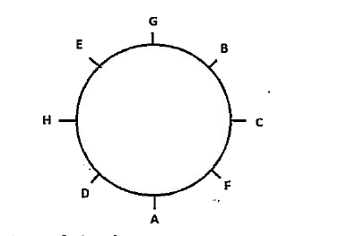 Eight persons are sitting around a circular table as shown below.      Four of them are facing the center while the rest of them are facing outside the center. Each of them has a different age. The person sitting second to the right of A is 47 years old. D and the person who is 47 years old face the same direction. The one who is 26 years old sits second to the right of C. A and G face opposite directions and their combined age is 56. B is the youngest of them all. The person who is sitting to the immediate left of G is half of his age. Sum of the ages of the persons who are facing towards the center is 54 years more --than the sum of the ages of the person facing, outside the -center. There is a difference of one year between the ages of immediate neighbors of C. No three persons sitting together ysare facing the same directions. Both the immediate neighbors of A face the direction opposite to which A is facing. The person who is 53 years old sits second to the left of the person who is 33 years old.    What is the age of C?