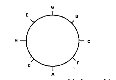 Eight persons are sitting around a circular table as shown below.      Four of them are facing the center while the rest of them are facing outside the center. Each of them has a different age. The person sitting second to the right of A is 47 years old. D and the person who is 47 years old face the same direction. The one who is 26 years old sits second to the right of C. A and G face opposite directions and their combined age is 56. B is the youngest of them all. The person who is sitting to the immediate left of G is half of his age. Sum of the ages of the persons who are facing towards the center is 54 years more --than the sum of the ages of the person facing, outside the -center. There is a difference of one year between the ages of immediate neighbors of C. No three persons sitting together ysare facing the same directions. Both the immediate neighbors of A face the direction opposite to which A is facing. The person who is 53 years old sits second to the left of the person who is 33 years old.    Who amongst the following is an immediate neighbour of the oldest person?