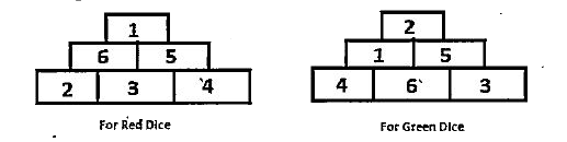 Six players are participating in a game, Rocky, John and Smith are from team A while Bablu, Pintu and Chintu are from team B. There are two types of dices red and green. Team A'uses red dice while team B uses green dice.   Each throw earns the team some points on the basis of the brick arrangement (with weight written on its face) as per following result.      Rule 1. Total number of points earned = Total weight of all the bricks which are in contact with the brick which weights the same as the outcome.   For Example:   Rule 2. If the outcome obtained in the second consecutive throw by a particular team member is the same as that obtained by him in the first throw. Then the total points obtained according to Rule 1. for that throw will be deducted from the team total.     For ex. Let the Current total for Team A be 20. Throw 1 by John - Outcome = 4 - Points earned = 8, Team total - 28, Throw 2 by John - Outcome = 4 - Points deducted = 8, New total for Team   A = 20.   Rule 3. Total number of throws for each team should be 6! Following results were obtained in the same-sequence as given below.   1. John threw dice three times and earned maximum possible points for his team.   2. Bablu threw dice three times and the sum of the outcomes of three throws is 15. All the outcomes were different.    3. Rocky threw two times and earned minimum possible points for his team.   4. Pintu threw twice and the sum of the outcome of two throws is 12.   5. Smith threw and earned X points.   6. Chintu threw and earned 13 points for his team. Finally one team was defeated by 20 points.    If a person threw green dice three times and earned 47 points, then what could be the sum of the outcomes of his throws?