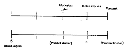 Eight friends i.e. D,Z,R,A,M,K,G and B are seating on two parallel row