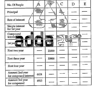 Missing Data Interpretation      Find the principal of (A) person?