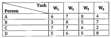 The following table shows the time taken by four different persons (in hours) to do four different tasks. No tasks can be done at a time by two different persons.      If on a particular day, A is absent then what is the minimum time required to finish all the tasks, if tasks can be done simultaneously.