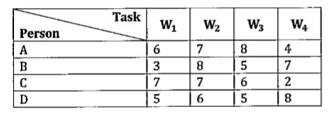 The following table shows the time taken by four different persons (in hours) to do four different tasks. No tasks can be done at a time by two different persons.      If only two persons work on a particular day, then find the minimum time required to complete all the tasks, if the tasks can be done simultaneously?