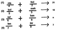 Study the following information and answer the questions given below:   There are four diagrams given in question on which some operations are applied individually on each diagram and then it is converted into solution. You have to answer the questions from the diagram which comes after the operation applied on the given diagram. For example-    For diagram 1- if the difference between the place value of the 1st letters in the two fraction is more than 3, then add the place values of the last digits of both fraction.   (2) For diagram 2- if the difference between the middle letters is less than 3, then multiply the numbers of the denominators.   (3) For diagram 3-if there is any common letter in the two fractions, then write the common letter   (4) For diagram 4 if the difference between the place values of the middle letter of the 1st fraction and 1st letter of the 2nd fraction is more than 5, then add the two numbers of the denominator   Note-If the above condition are not applied then you have to write the digit of denominator of the 1st fraction as it is in solution part.      What is the product of all the numbers obtained ?