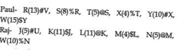 Study the following information at point and carefully and answer the questions given below:   P@Q: It means that P is in East of Q   P#Q: It means that P is in West of Q    P$Q: It means that P is in North of Q    P%Q: It means that P is in South of Q    P(7)$Q means that P is 7m North of Q    P$@Q means that P is in North-east of Q    Paul and Raj are starting their journey from point V and U respectively and both reaches at point W as per the given information-      Which of the following is true?