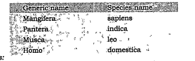 Select a proper genus and species name in order to get correct scientific name of the following animals from the table given below.