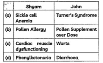 Shyam is experiencing frequent respiratory allergies while John has been deprived of playing in a sports team due to some substances found in his blood report. Identify the most appropriate or fitting condition they might be involved in: