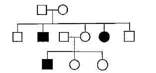 With reference to the pedigree analysis, answer the following question:      If the pedigree chart represents the inheritance of sickle cell anemia, then the RBCs of the parents will be: