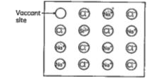 Impurity Defects arises when foreign atoms are present at the lattice site in place of the host atom. For example in the molten state, NaCl contains small amount of SrCl2 in the form of impurity in the crystal Due to the presence of SrCl2 some site of Na^(+) ion is occupied by Sr^(2+). For maintaining the neutrality of the crystal one Sr^(2+) replaces two ions of Nat and the remaining one site of Na^(+) will be vacant.       When electrons are trapped in the crystal in the anionic vacancy the defect is: