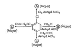 Identify A, B, C and D in the following reaction,