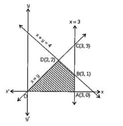 In the given figure, if the shaded region is the feasible region and the objective function is z = x - 2y, the minimum value of Z occurs at: