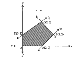 The feasible region by a system of linear inequalities is shown shaded in the given graph.      If Z = 4x - 6y, then Z(
