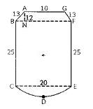 In the given cross-section:  CE = 20 cm, BC = 25 cm, AB = GF = 13 cm, AG = 10 cm and AN = 12 cm  The perimeter of the rectangular part of the cross section, is