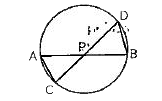 In the figure, two chords AB and CD intersect each other at the point P.   Prove that :  AP. PB = CP. DP