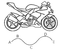 Somesh is driving motorcycle, in a zigzag way on the road. His motorbike moves on a road and traces a curved path. The path traced by it is shown by the curve ABCDE.      The pattern of the path traced is in the shape of parabola. In mathematical form, the given path followed the polynomial expression in the form    p(x)=a(n)x^(n)+a(n-1)x^(n-1)+a(n-2)x^(n-2)+.....    If the shape of the curve ABC is represented by quadratic equation x^(2) - 7x + 12 then its zeroes are: