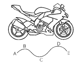 Somesh is driving motorcycle, in a zigzag way on the road. His motorbike moves on a road and traces a curved path. The path traced by it is shown by the curve ABCDE.      The pattern of the path traced is in the shape of parabola. In mathematical form, the given path followed the polynomial expression in the form    p(x)=a(n)x^(n)+a(n-1)x^(n-1)+a(n-2)x^(n-2)+.....    What is the polynomial representation of the path traced by the bike, when zeroes are 2 and -4,