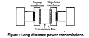 Figure : Long distance power transmissions The large-scale transmission and distribution of electrical energy over long distances is done with the use of transformers. The voltage output of the generator is stepped-up. It is then transmitted over long distances to an area sub station near the consumers. There the voltage is stepped down. It is further stepped down at distributing sub-stations and utility poles before a power supply of 240 V reaches our homes.   We need to step-up the voltage for power. transmission, so that: