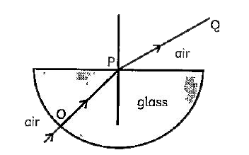 The angle of incidence from air to glass at the point  O on the hemispherical glass slab is.