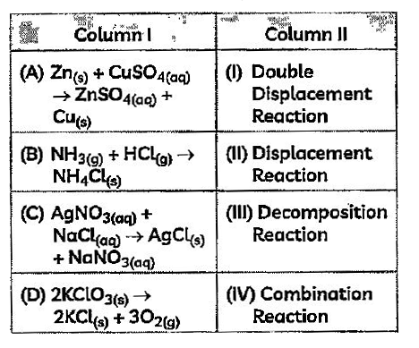 Observe the table given below and match the reaction given in column I with the type of reaction given in column II.