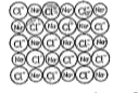 Case 1: When an element composed of atoms that readily lose electrons (a metal) reacts with an element composed of atoms that readily gain electrons (a nonmetal), a transfer of electrons usually occurs, producing ions. The compound formed by this transfer is stabilized by the electrostatic attraction (ionic bonds) between the ions of opposite charge present in the compound. For example, when each sodium atom in a sample of sodium metal (group 1) gives up one electron to form a sodium cation, Na+, and each chlorine atom in a sample of chlorine gas (group 17) accepts one electron to form a chloride anion, Cl^(-) the resultingk compound, NaCl, is composed of sodium ions and chloride ions in the ratio of one Na^(+) ion for each Cl^(-) ion.      Similarly each calcium atom (group 2) can give up two electrons and transfer one to each of two chlorine atoms to form CaCl(2) which is composed of Ca^(2+) and Cl- ions in the ratio of one Ca^(2+) ion to to Cl^(-) ions. A compound that contains ions and is held togethr by ionic  bonds is called an ionic compound. The periodic table can help us recognize many of the compounds that are ionic. Ionic compounds are solids that typically melt at high temperature and boil at even higher temperatures. The melting and boilign points of some common compounds is given below.   Melting and boiling points of common compounds       Which of the compounds given in table above are ionic compounds?   I. Magnesium oxide   II. Sodium chloride   III. Ammonia   IV. Cesium bromida