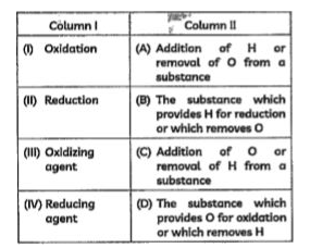 There are many chemical processes around us such as respiration and photosynthesis which can be termed as redox reactions .   Match the column I with the correct definitions given in column II in any oxidation reduction reaction :