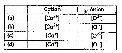 Select the row containing correct cation and anion in calcium oxide: