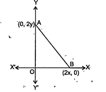 The coordinates of the point which is equidistant from the three vertices of the triangle AOB as shown in the figure is: