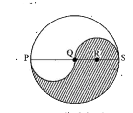 दिए गए चित्र में PS वृत्त का व्यास है, जिसकी लम्बाई 6 सेमी हैं। Qएवं R बिन्दु, व्यास पर इस प्रकार हैं कि PQ, QR और RS आपस में बराबर हैं। अर्द्धवृत्त PQ एवं Qs को व्यास मानते हुए बने हैं।   छायाकार भाग की परिसीमा है सेमी