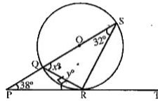 दिए गए चित्र में PT रेखा वृत्त को बिन्दु R पर छूती है, जिसका केन्द्र O  हैं। व्यास SQ आगे बढ़ाने पर वह स्पर्श रेखा PT को P पर काटती हैं। यदि  angle SPR = 38 ^(@) , angle QPR = y^(@)  ,angle RSQ = 32^(@)   और angle SQR = x^(@) ,  हों, तो कोण और y का मान होगा