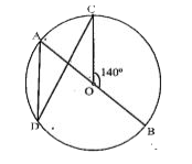 चित्र में, O वृत्त का केन्द्र है और angle BOC =140^(@)