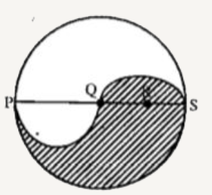 दिए गए चित्र में PS वृत्त का व्यास है. जिसकी लम्बाई 6 सेमी हैं। एएवं R बिन्दु, व्यास पर इस प्रकार हैं कि PQ, QR और RS आपस में बराबर हैं। अर्द्धवृत्त PQ एवं QS को व्यास मानते हुए बने हैं।       छायाकार भाग की परिसीमा है