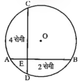 चित्र में, बिन्दु O वृत्त का केन्द्र है, जिसकी AB तथा CD परस्पर E पर प्रतिच्छेद करती हुई दो जीवाएँ हैं। यदि CE=4 सेमी तथा ED=2 सेमी हो, तो AE xx EB का मान होगा-