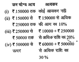 महीपाल सिंह का वित्तीय वर्ष 2006-2007 में Rs45,000 मासिक वेतन था। उन्होंने Rs 7000 प्रतिमाह का अंशदान भविष्य निधि में किया तथा Rs9225 वार्षिक जीवन बीमा प्रीमियम का भुगतान किया। उन्होंने Rs10000 राष्ट्रीय बचत पत्र भी खरीदा। आयकर से छूट के लिए   स्वीकार्य अधिकतम धनराशि Rs 100000 है। आयकर की दरें निम्नवत् हैं      देय आयक पर 2% शिक्षा उपकर भी लगता है। उसके आयकर की कुल राशि है