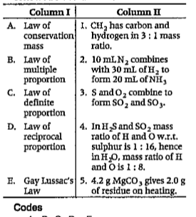 Match laws of chemical combinations in column I with the examples followed in column II.