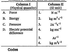 Match the physical quantity in column I with SI unit in column II.