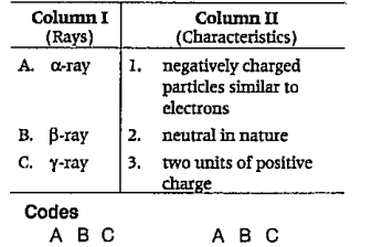 Match the rays listed in coloumn I with their characteristics given in coloumn II. Slect an appropriate answer from the codes given below.