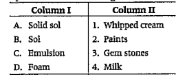 Match the Column I with the Column II and select the correct option from the codes given below.