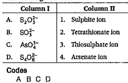 Match the column I with column II and select the correct option from the codes given below